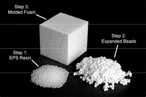 STYROFOAM Meaning in Tagalog .